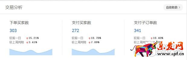 趣談生意參謀新應(yīng)用之提升流量價值
