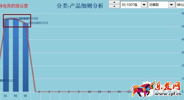 趣談生意參謀新應(yīng)用之提升流量價值