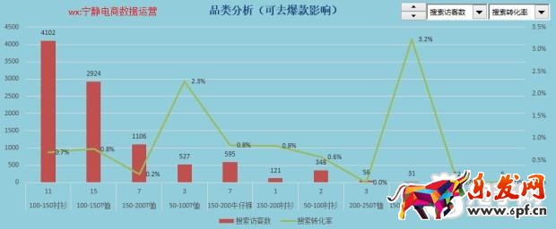 趣談生意參謀新應(yīng)用之提升流量價值