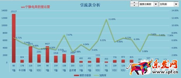 趣談生意參謀新應(yīng)用之提升流量價值