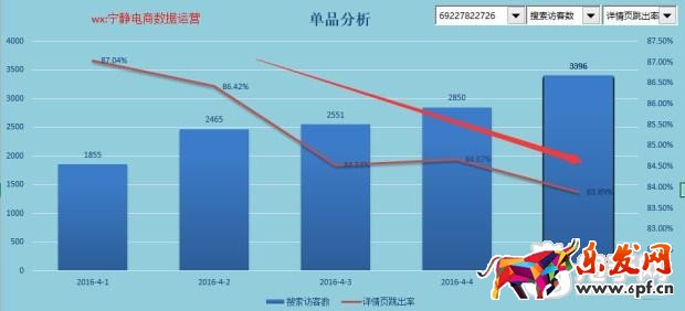 趣談生意參謀新應(yīng)用之提升流量價值