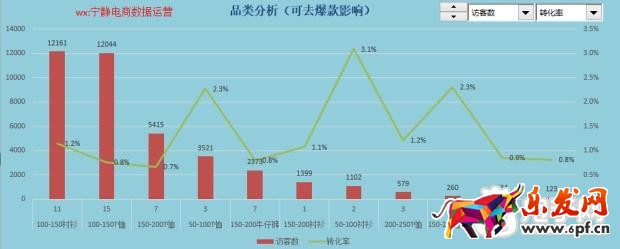 趣談生意參謀新應(yīng)用之提升流量價值