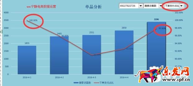 趣談生意參謀新應(yīng)用之提升流量價值