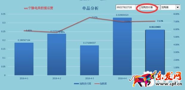 趣談生意參謀新應(yīng)用之提升流量價值
