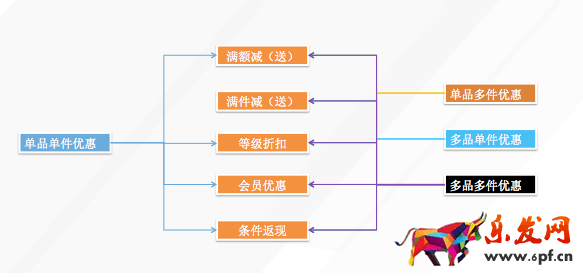 店鋪動(dòng)銷率