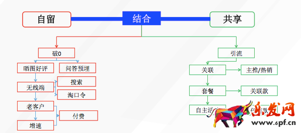 店鋪動(dòng)銷率