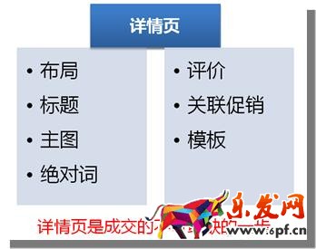 運營只正確的詳情頁設(shè)計思路疏導(dǎo)
