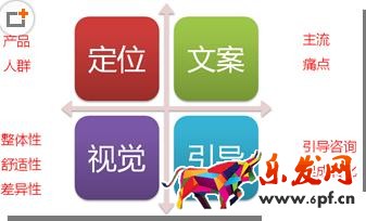 運營只正確的詳情頁設(shè)計思路疏導(dǎo)