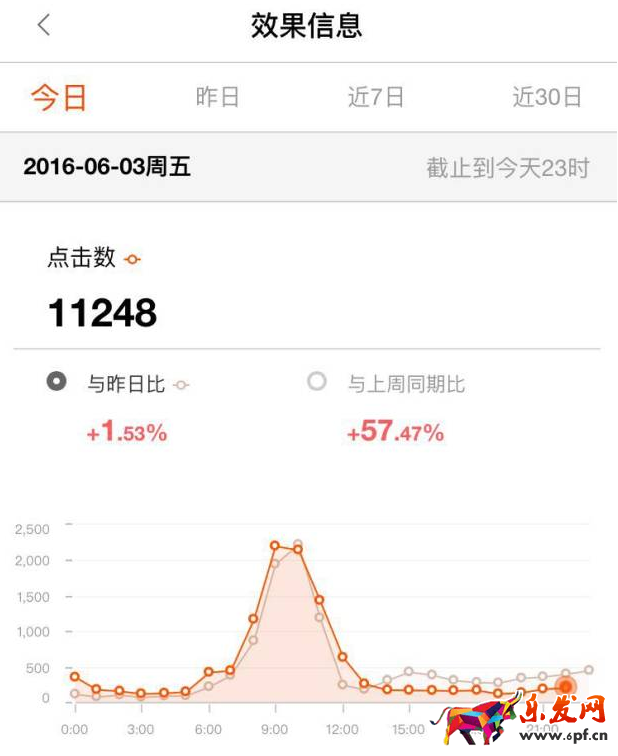 淘寶達(dá)人