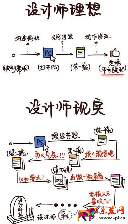 淘寶美工設計，您了解多少?