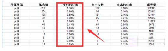 如何利用免費流量提高店鋪展現(xiàn)量5.jpg