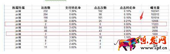 如何利用免費流量提高店鋪展現(xiàn)量4.jpg