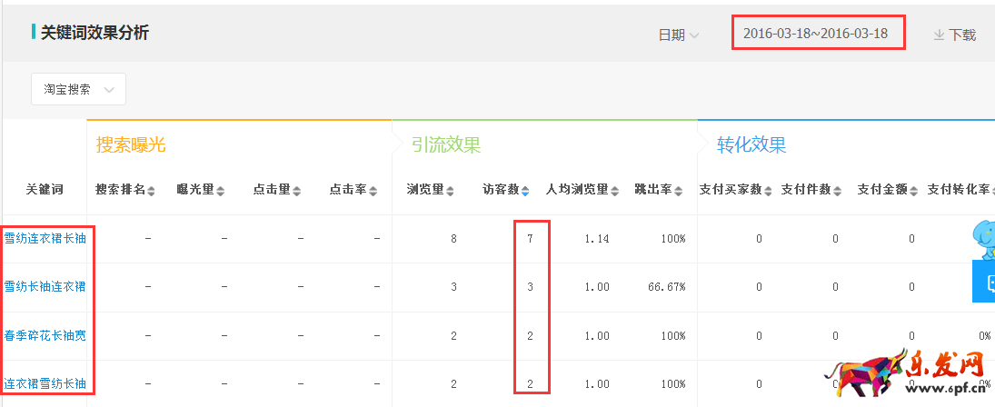 如何提升網(wǎng)店自然流量3.png