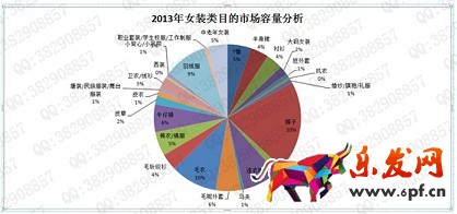 數(shù)據(jù)化運(yùn)營店鋪（六）： 行業(yè)市場容量分析