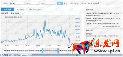 數(shù)據(jù)化運(yùn)營店鋪（六）： 行業(yè)市場容量分析