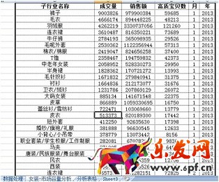 數(shù)據(jù)化運(yùn)營店鋪（六）： 行業(yè)市場容量分析