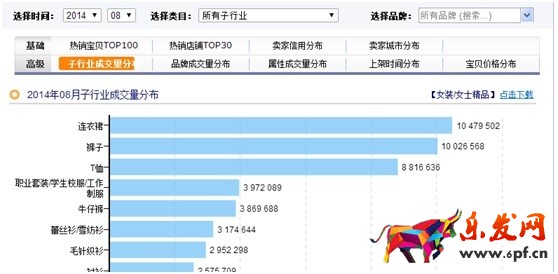 數(shù)據(jù)化運(yùn)營店鋪（六）： 行業(yè)市場容量分析