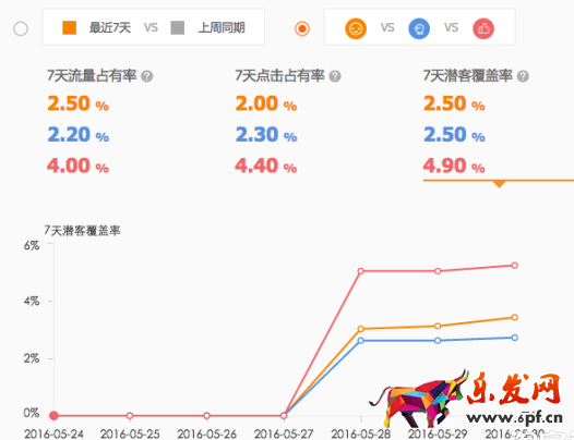 直通車競(jìng)爭(zhēng)分析