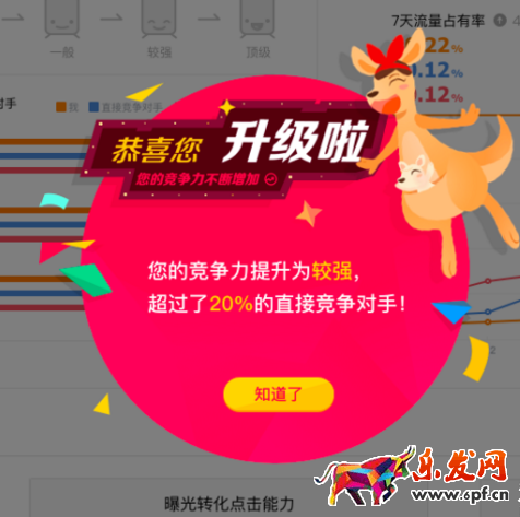 直通車競(jìng)爭(zhēng)分析
