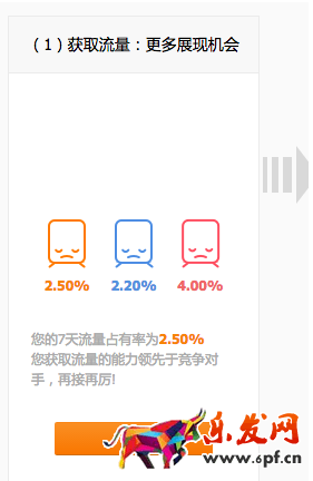 直通車競(jìng)爭(zhēng)分析