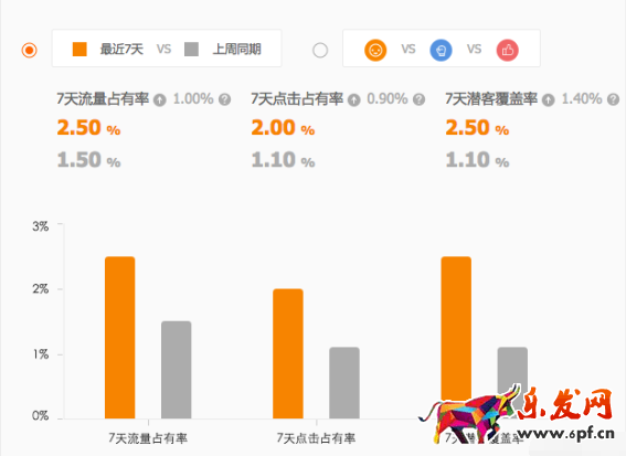 直通車競(jìng)爭(zhēng)分析