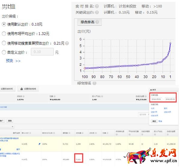 旺季來臨，如何有效的降低直通車PPC技巧