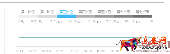 TOP賣(mài)家：我是如何看待付費(fèi)推廣的？1323.png