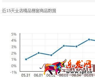 如何免費讓產品出現手機淘寶首頁？