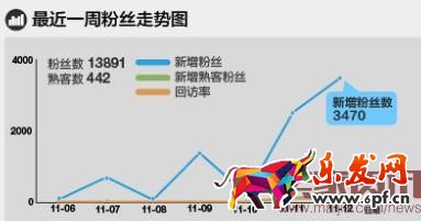 淘寶無(wú)線推廣