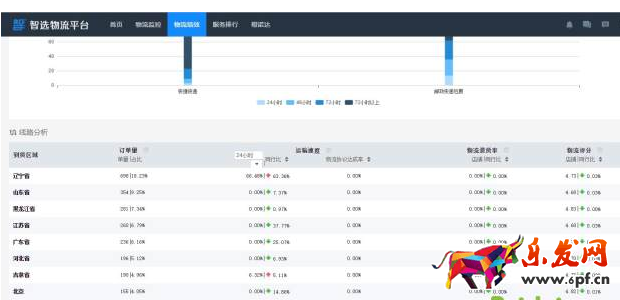 動態評分優化