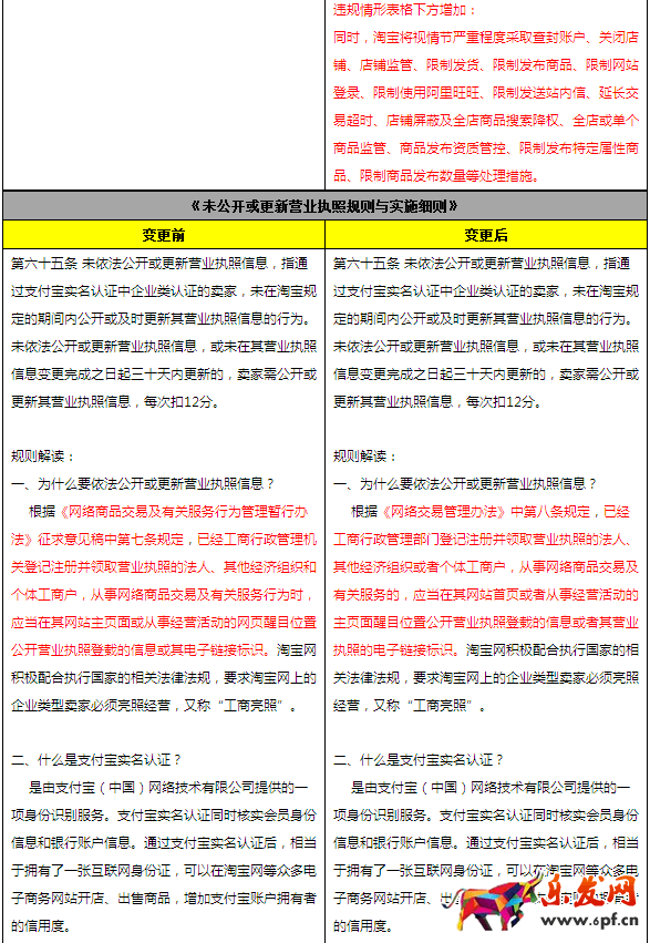 淘寶開店規則