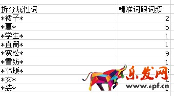 月薪1萬以上的運(yùn)營，是這樣寫寶貝標(biāo)題的
