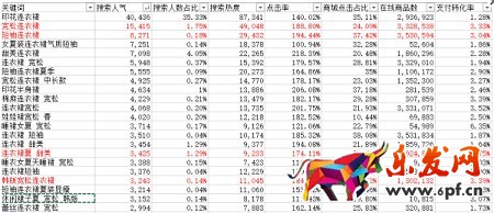 月薪1萬以上的運(yùn)營，是這樣寫寶貝標(biāo)題的