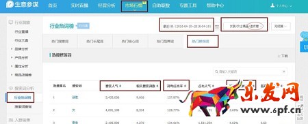 月薪1萬以上的運(yùn)營，是這樣寫寶貝標(biāo)題的