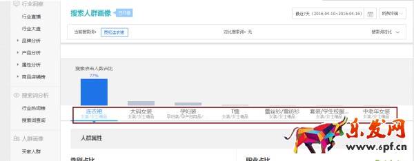 月薪1萬以上的運(yùn)營，是這樣寫寶貝標(biāo)題的