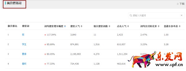 月薪1萬以上的運(yùn)營，是這樣寫寶貝標(biāo)題的