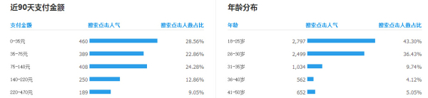 月薪1萬以上的運(yùn)營，是這樣寫寶貝標(biāo)題的