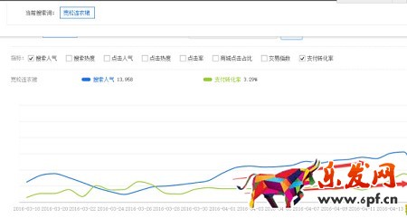 月薪1萬以上的運(yùn)營，是這樣寫寶貝標(biāo)題的