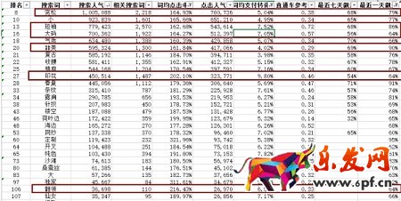 資深運營是怎么寫寶貝標題的3.jpg