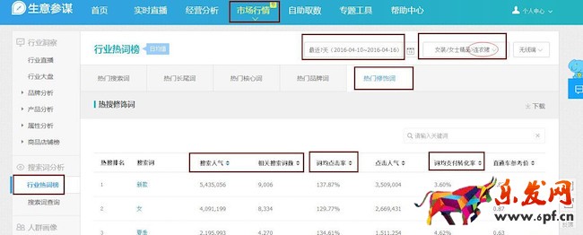 店鋪如何寫出一個高爆發(fā)性的標題？