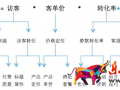 生意參謀