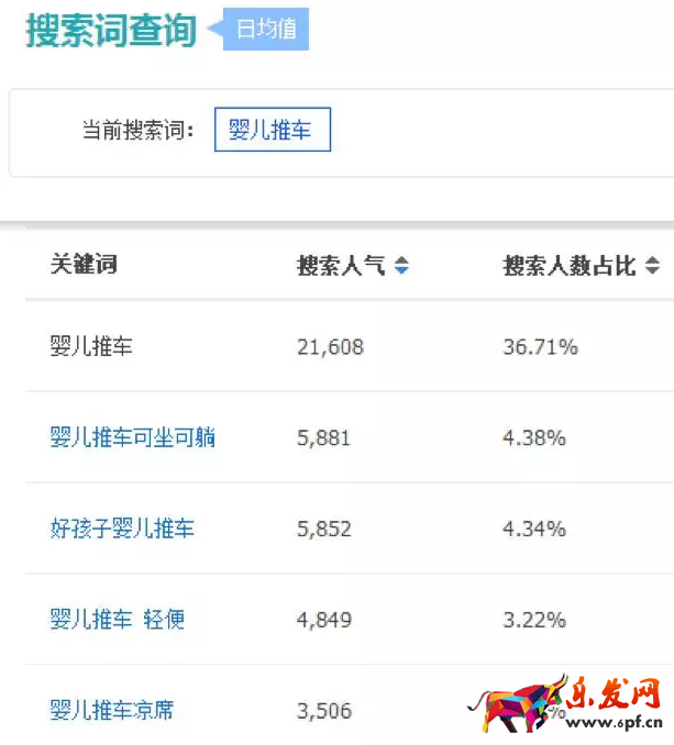 標題屬性