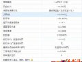 從零開始學(xué)習(xí)淘寶SEO基礎(chǔ)知識