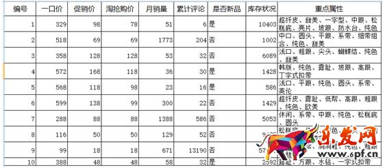 最新！最全！詳解淘搶購玩法6.jpg