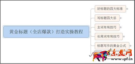 標題優化的意義在哪？點擊率怎樣算合理？1.jpg