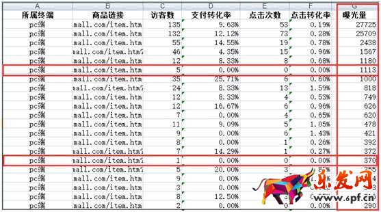 標題優化的意義在哪？點擊率怎樣算合理？4.jpg