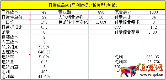 詳解淘寶標(biāo)題怎么做6.jpg