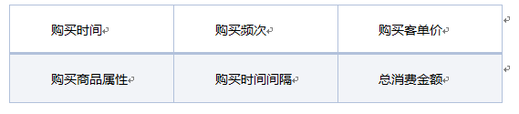 開(kāi)店維護(hù)老顧客才是長(zhǎng)久之際