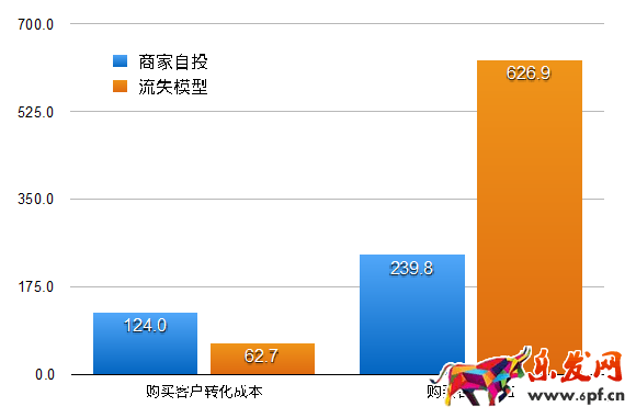 開(kāi)店維護(hù)老顧客才是長(zhǎng)久之際