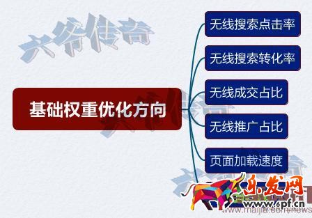 玩好無(wú)線端,流量獲取三步走